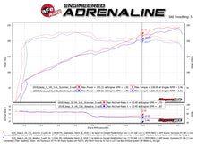 Load image into Gallery viewer, aFe Scorcher GT Module 2018 Jeep Wrangler (JL) V6-3.6L