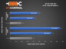 Load image into Gallery viewer, aFe 15-21 Volkswagen GTI (MKVII) L4-2.0L (t) CONTROL Series Rear Sway Bar