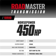 Load image into Gallery viewer, BD Diesel 18-20 Ford F150 V8 4WD 10R80 Roadmaster Transmission &amp; Pro Force Converter Kit