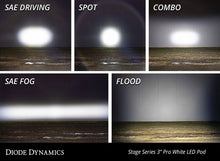 Load image into Gallery viewer, Diode Dynamics SS3 Pro ABL - Yellow SAE Fog Standard (Pair)