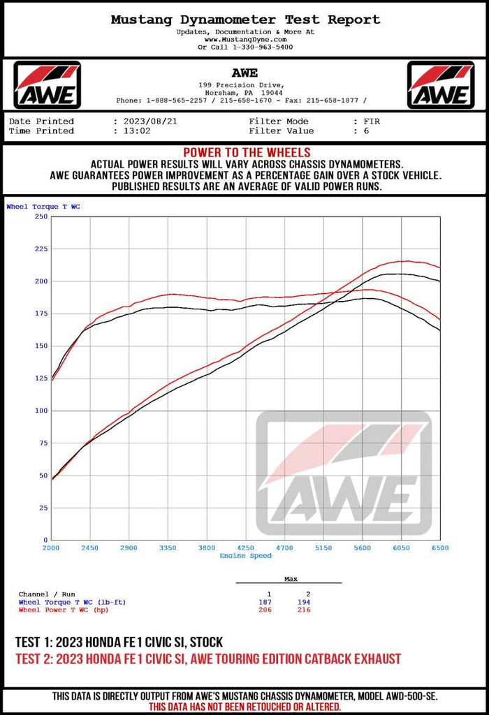 AWE Tuning 22+ Honda Civic Si/Acura Integra Touring Edition Catback Exhaust - Dual Chrome Silver Tip