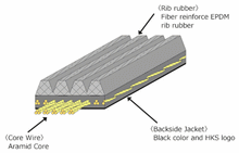 Load image into Gallery viewer, HKS FINE TUNE V-BELT/6PK1710