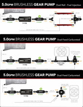 Load image into Gallery viewer, Aeromotive Brushless Spur Gear Fuel Pump w/TVS Controller - Universal - In-Tank - 5gpm