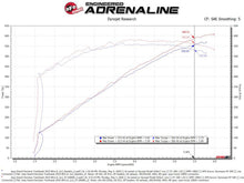 Load image into Gallery viewer, aFe Track Series Carbon Fiber Pro Dry S AIS - 19-20 Jeep Grand Cherokee Trackhawk 6.2L