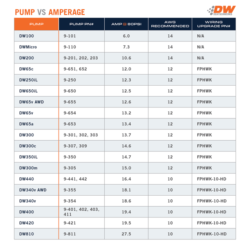 DeatschWerks 265 LPH DW65C Series Compact Fuel Pump w/o Mounting Clips (w/ Universal Install Kit)