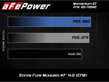 Load image into Gallery viewer, aFe Momentum GT Pro 5R Cold Air Intake System 19 GM Silverado/Sierra 1500 V6-2.7L (t)