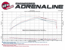 Load image into Gallery viewer, Momentum GT Pro DRY S Stage-2 Intake System 13-16 Cadillac ATS L4-2.0L (t)