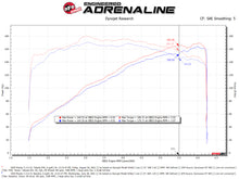 Load image into Gallery viewer, aFe Takeda Momentum Cold Air Intake System w/ Pro 5R Filter Mazda 3 19-21 L4-2.5L