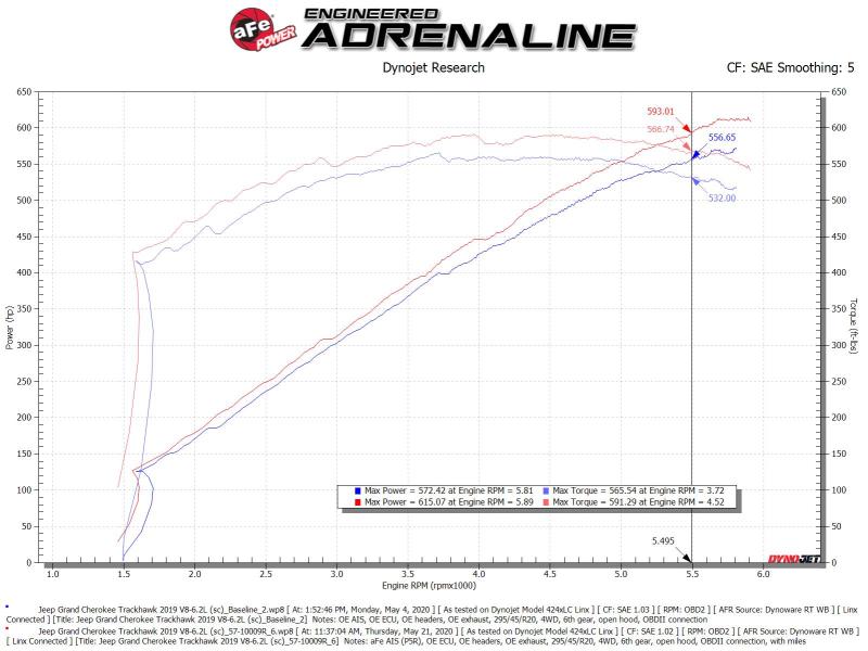 aFe Track Series Carbon Fiber Pro 5R AIS - 19-20 Jeep Grand Cherokee Trackhawk 6.2L