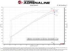 Load image into Gallery viewer, aFe Track Series Carbon Fiber Pro 5R AIS - 19-20 Jeep Grand Cherokee Trackhawk 6.2L