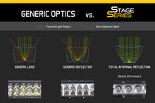 Load image into Gallery viewer, Diode Dynamics 30 In LED Light Bar Single Row Straight Clear Driving Each Stage Series