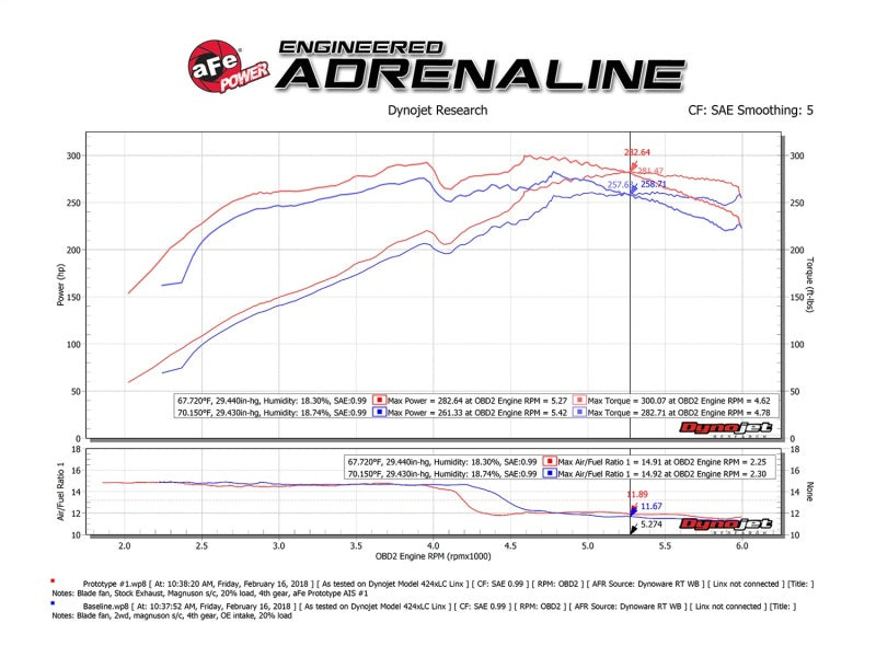 aFe Momentum GT Pro DRY S Cold Air Intake System 10-18 Toyota 4Runner V6 4.0L w/ Magnuson s/c