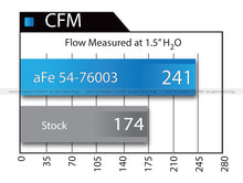 Load image into Gallery viewer, aFe Momentum GT PRO 5R Stage-2 Si Intake System 07-14 Toyota Tundra V8 5.7L