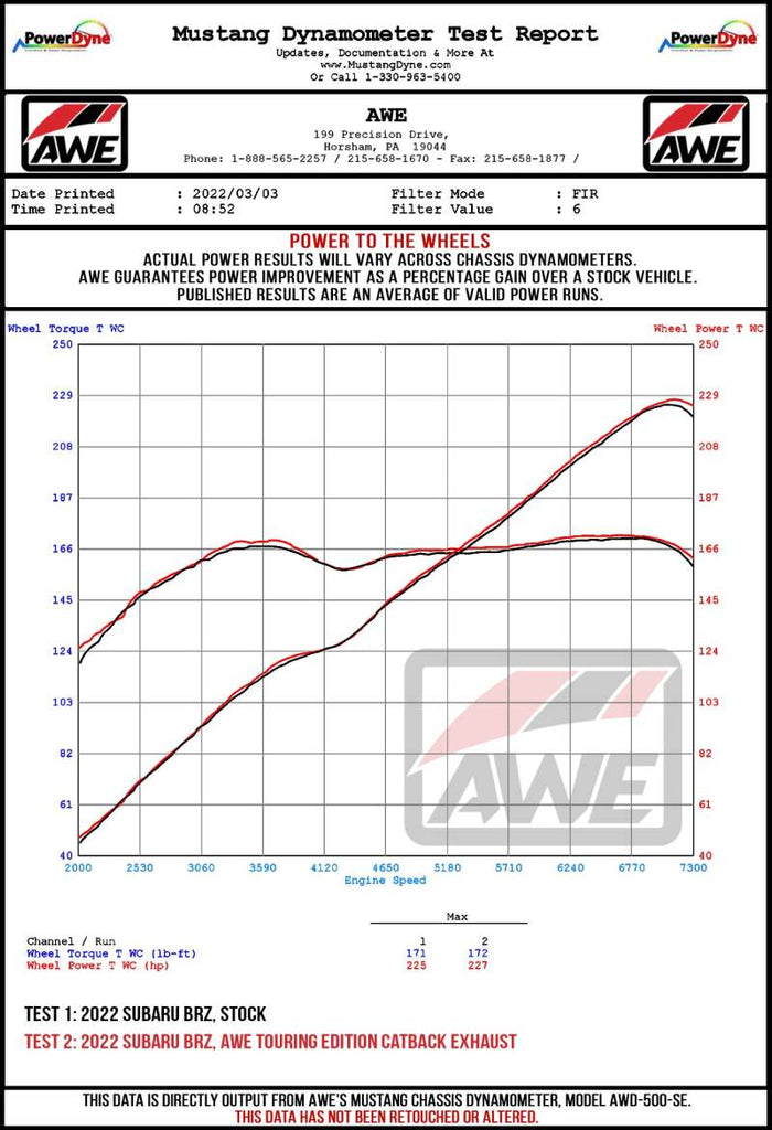 AWE Touring Edition Cat-Back Exhaust performance test results for Subaru BRZ and Toyota GR86.