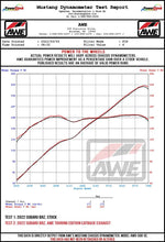 Load image into Gallery viewer, AWE Touring Edition Cat-Back Exhaust performance test results for Subaru BRZ and Toyota GR86.