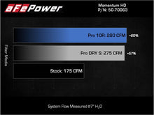 Load image into Gallery viewer, aFe 15-20 Toyota Hilux L4-2.8L (td) Momentum HD Cold Air Intake System w/ Pro Dry S Media